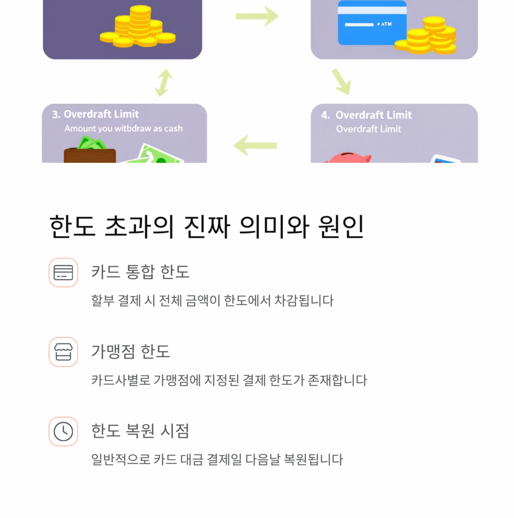 한도 초과의 진짜 의미와 원인