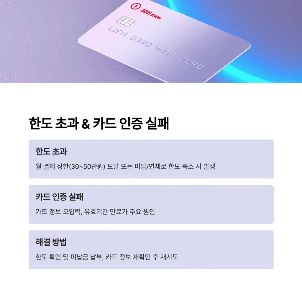 한도 초과 & 카드 인증 실패