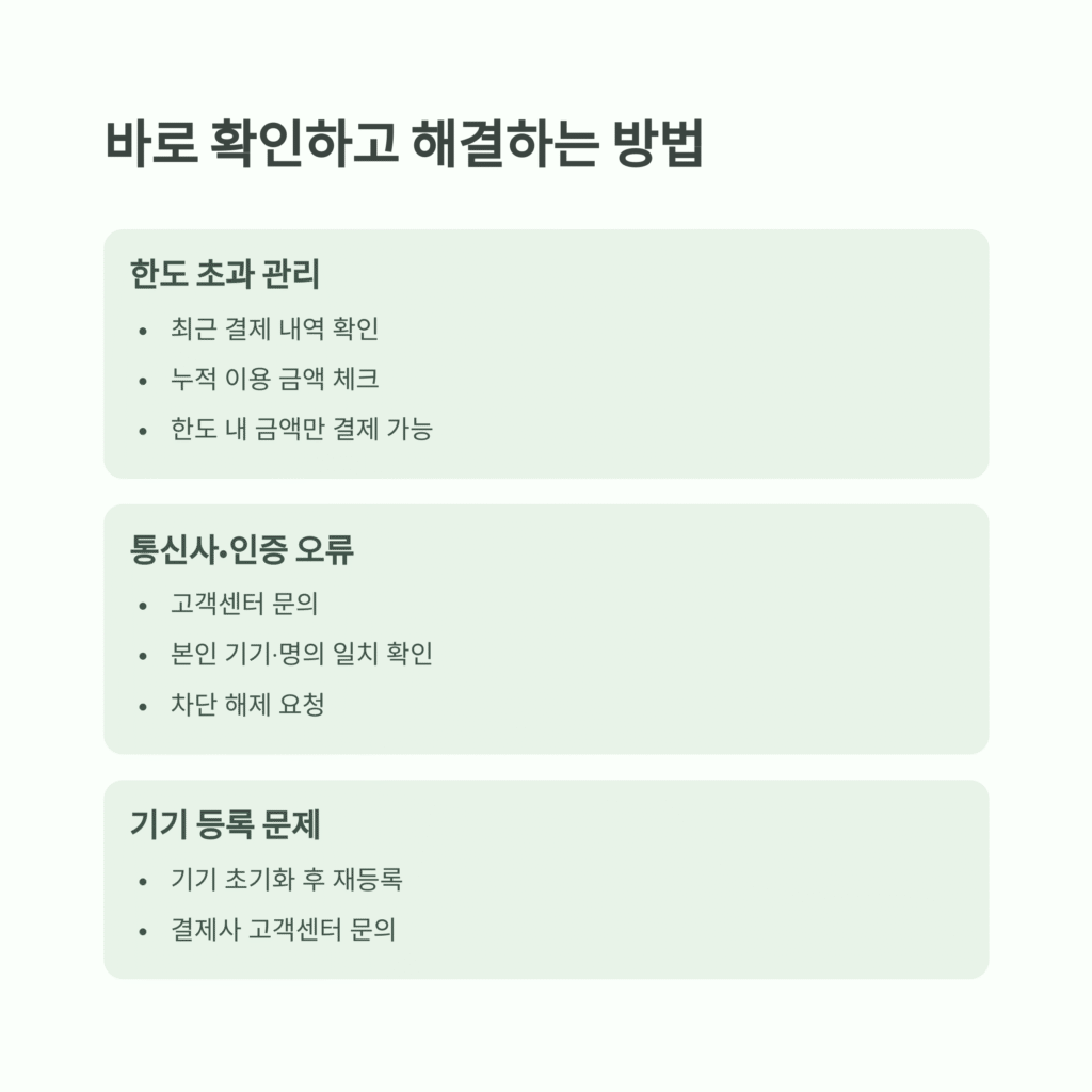 바로 확인하고 해결하는 방법