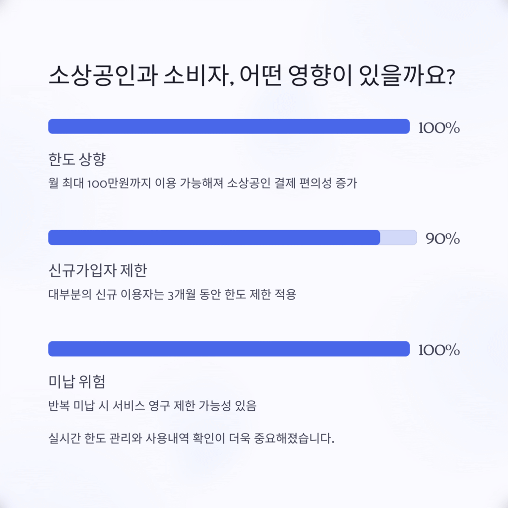 소상공인과 소비자, 어떤 영향이 있을까요?