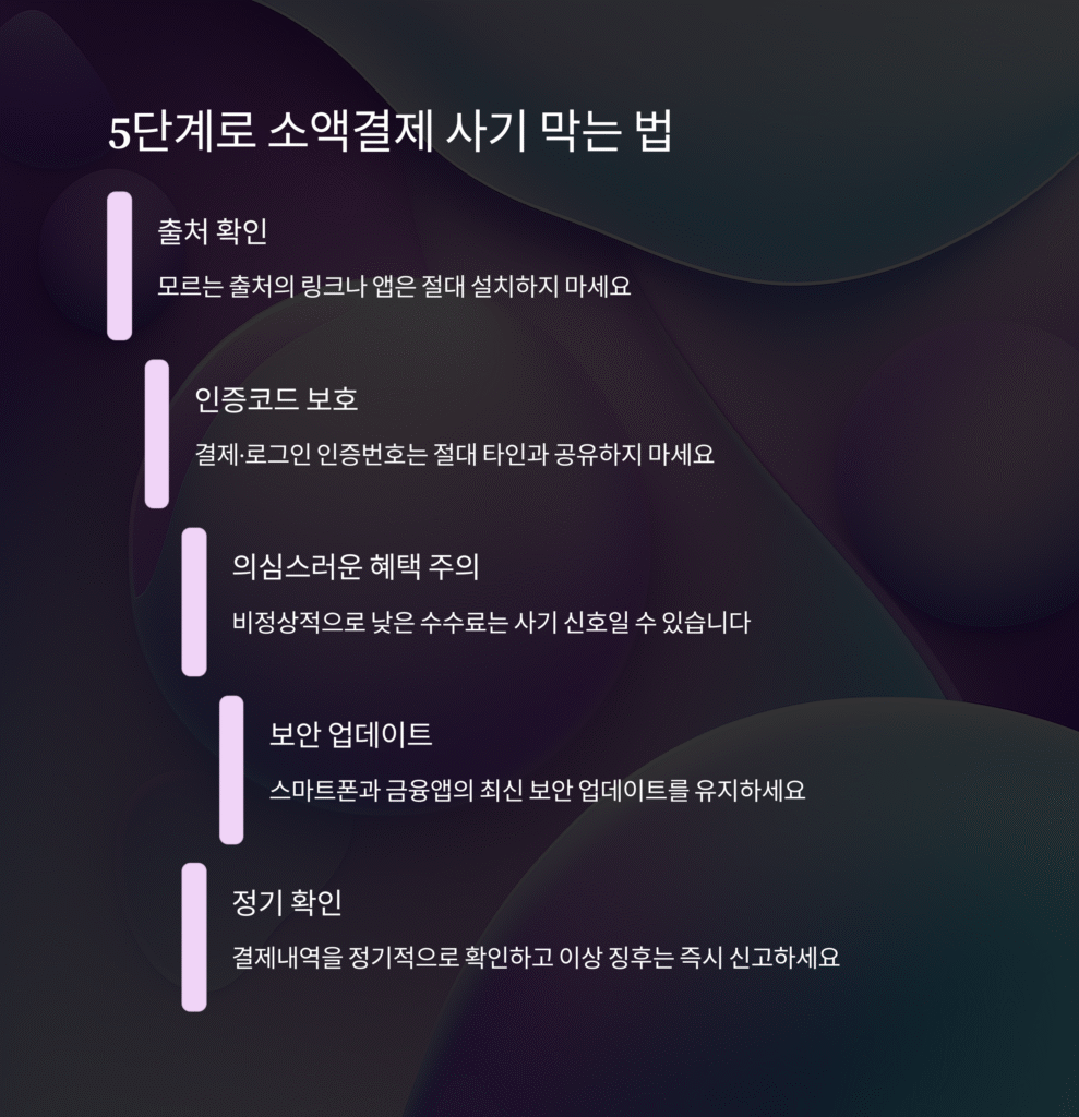 5단계로 소액결제 사기 막는 법