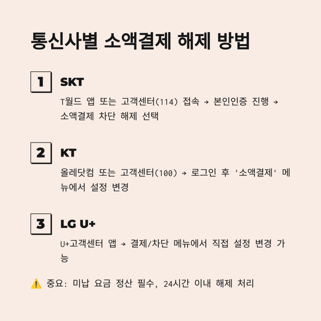 통신사별 소액결제 해제 방법